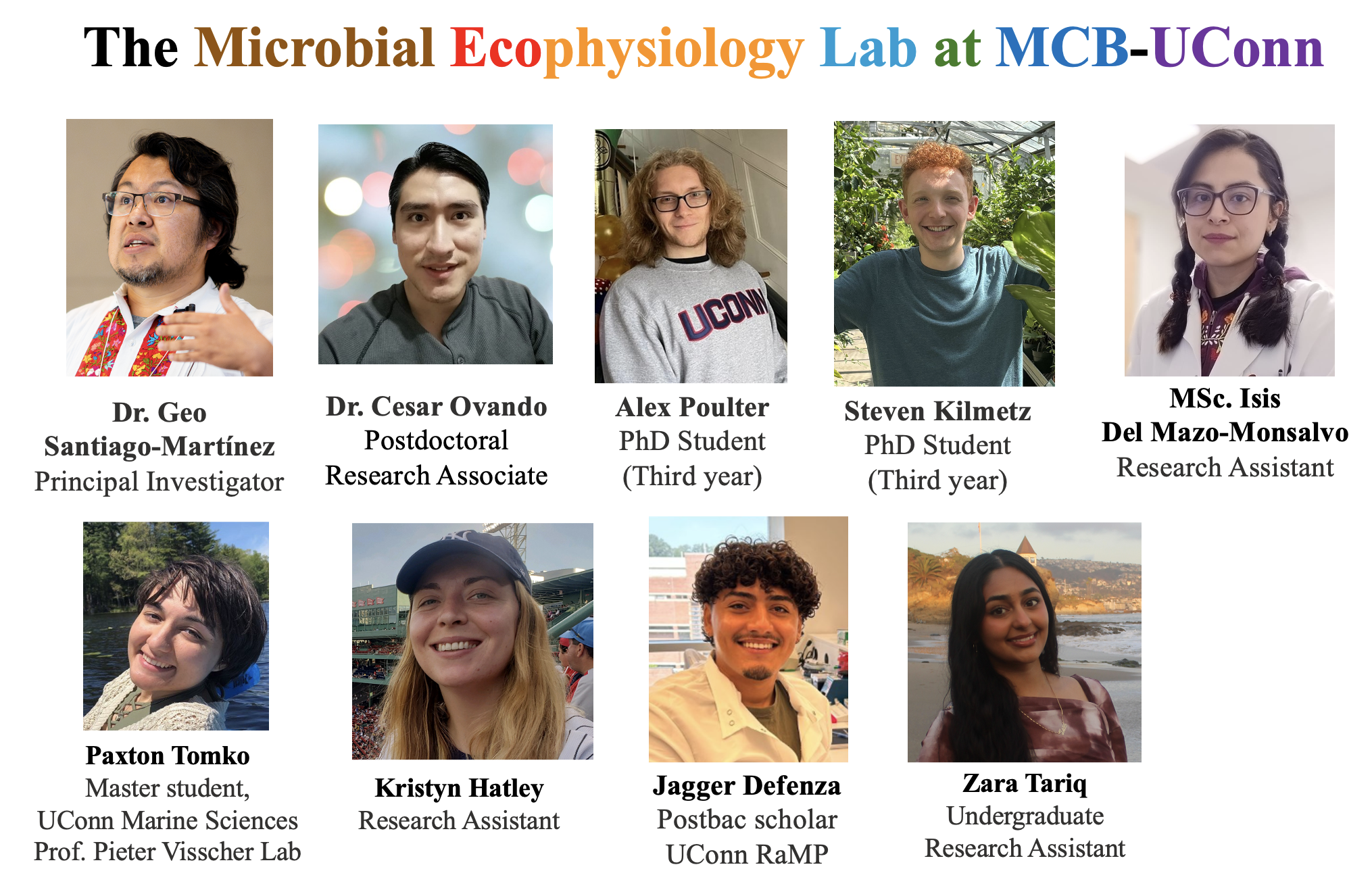 The fantastic Microbial Ecophysiology Lab (Fall 2025)
