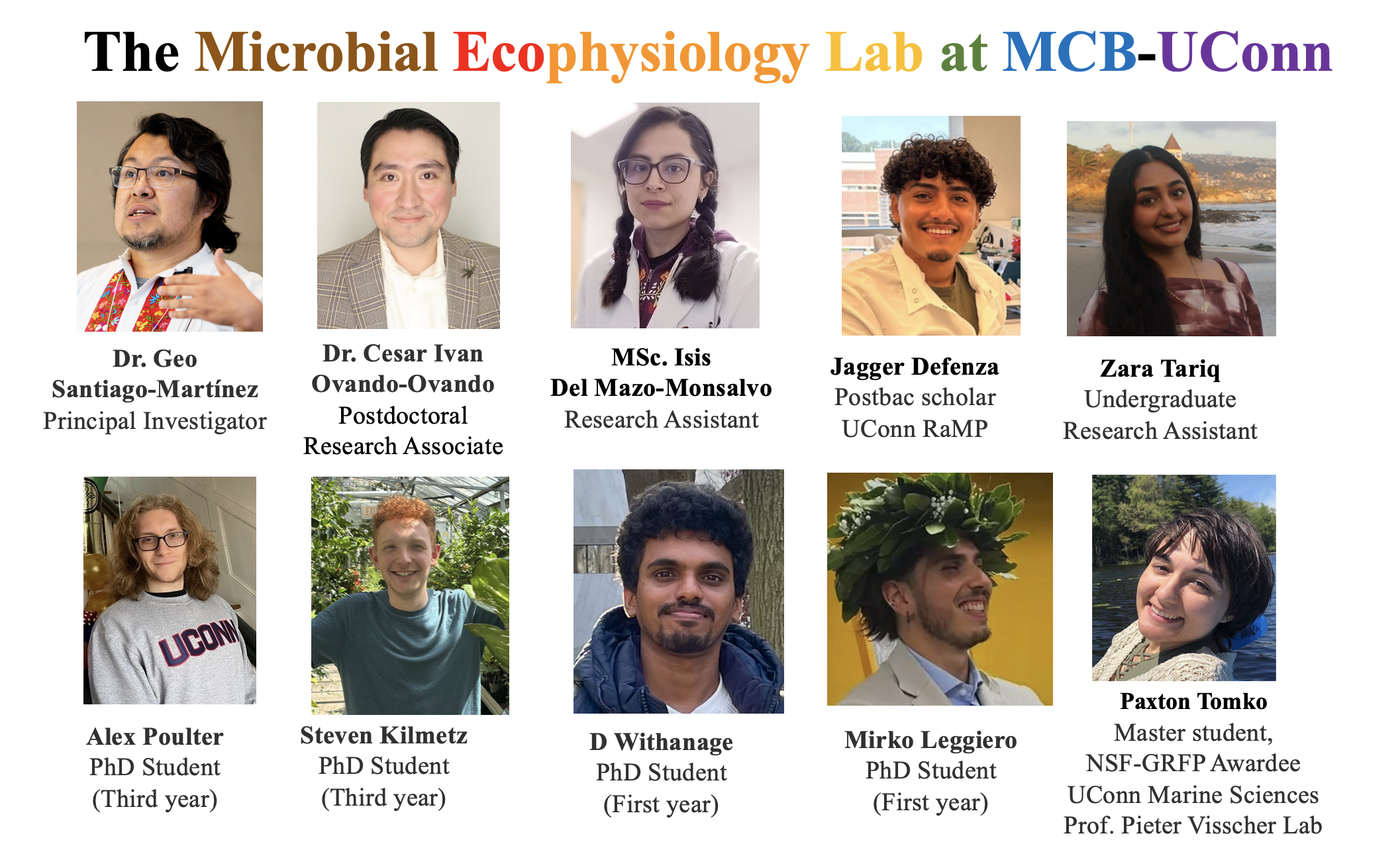 The fantastic Microbial Ecophysiology Lab (Summer 2026)
